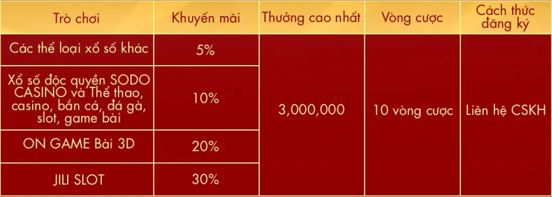 khuyến mãi tháng nạp đầu sự kiện 1