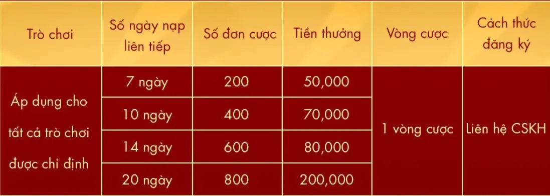 khuyến mãi tháng nạp đầu sự kiện 2